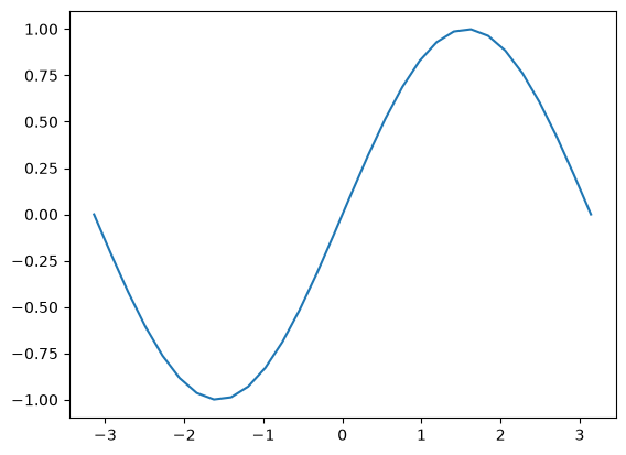 <Figure size 640x480 with 1 Axes>