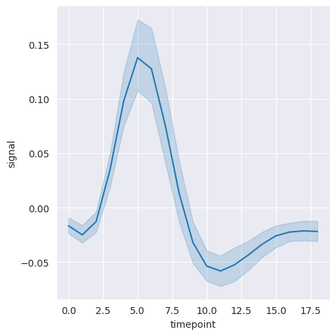 <Figure size 500x500 with 1 Axes>