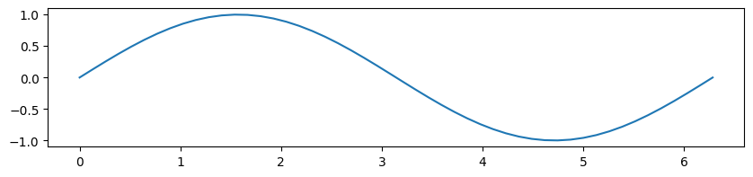 <Figure size 1000x200 with 1 Axes>