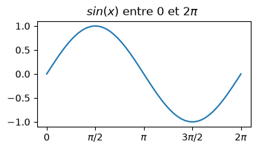 <Figure size 400x200 with 1 Axes>