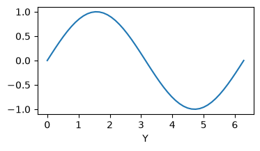 <Figure size 400x200 with 1 Axes>