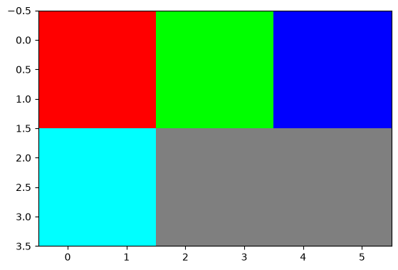 <Figure size 640x480 with 1 Axes>