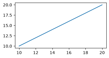 <Figure size 400x200 with 1 Axes>
