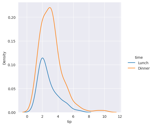 <Figure size 596.375x500 with 1 Axes>