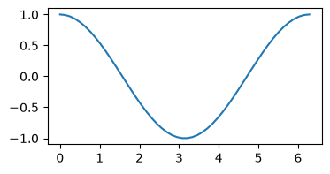 <Figure size 400x200 with 1 Axes>