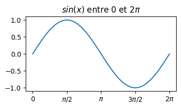 <Figure size 400x200 with 1 Axes>