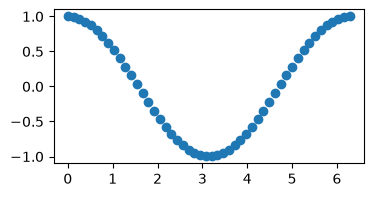 <Figure size 400x200 with 1 Axes>