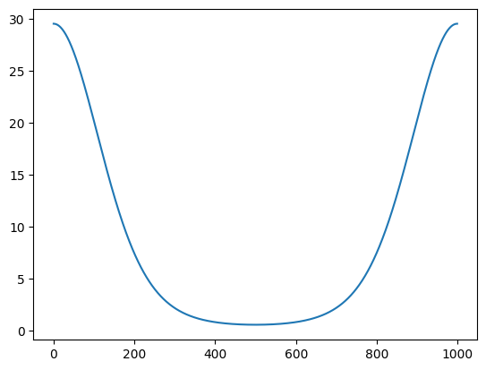 <Figure size 640x480 with 1 Axes>