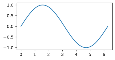 <Figure size 400x200 with 1 Axes>