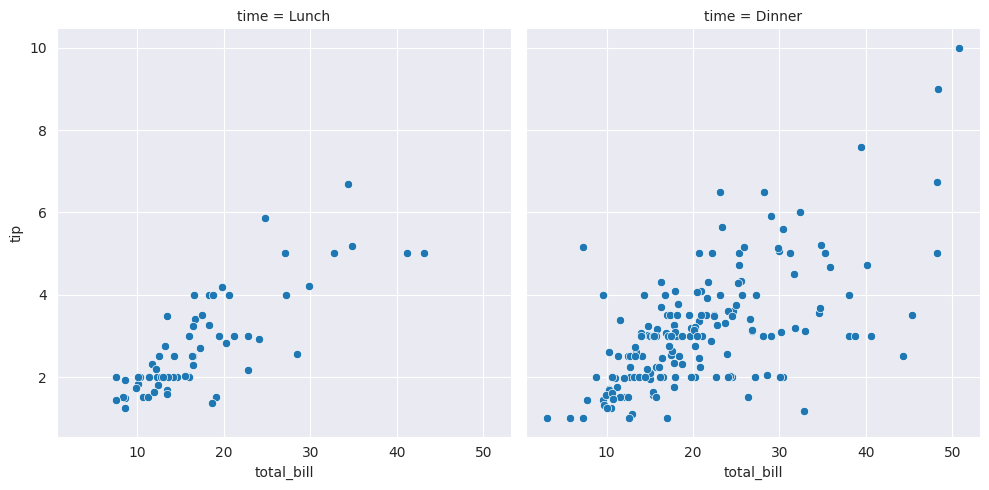 <Figure size 1000x500 with 2 Axes>