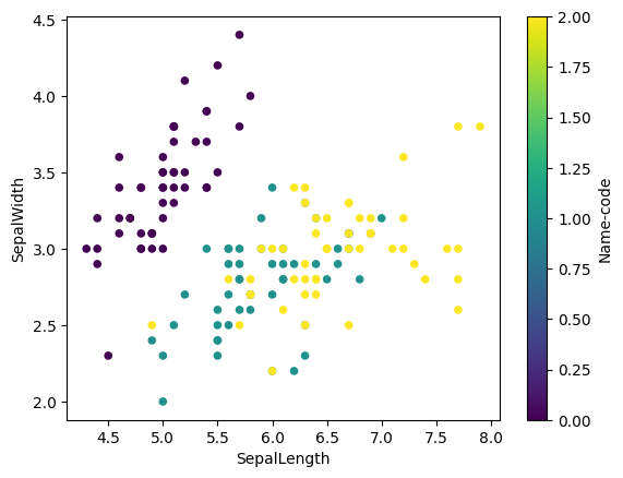 <Figure size 640x480 with 2 Axes>