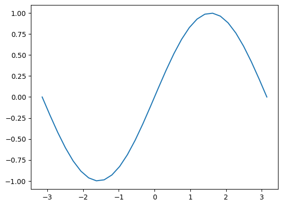 <Figure size 640x480 with 1 Axes>