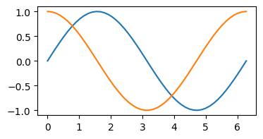 <Figure size 400x200 with 1 Axes>