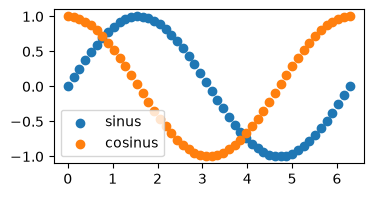 <Figure size 400x200 with 1 Axes>
