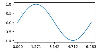 <Figure size 400x200 with 1 Axes>