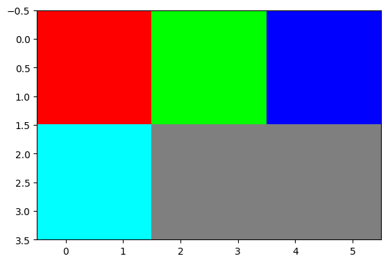 <Figure size 640x480 with 1 Axes>