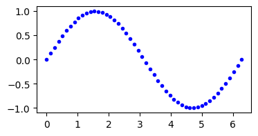 <Figure size 400x200 with 1 Axes>