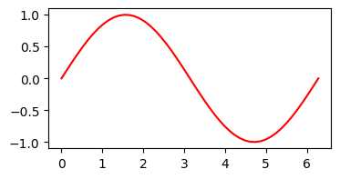 <Figure size 400x200 with 1 Axes>