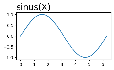 <Figure size 400x200 with 1 Axes>