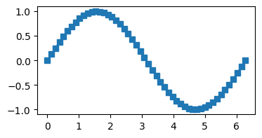 <Figure size 400x200 with 1 Axes>