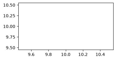 <Figure size 400x200 with 1 Axes>