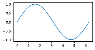 <Figure size 400x200 with 1 Axes>