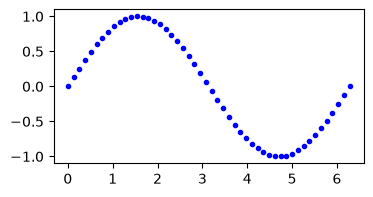 <Figure size 400x200 with 1 Axes>