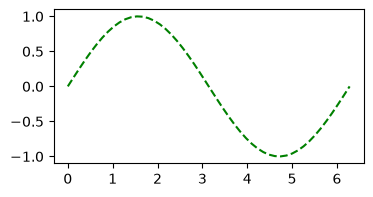 <Figure size 400x200 with 1 Axes>