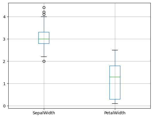 <Figure size 640x480 with 1 Axes>