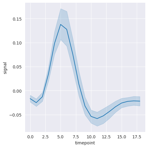 <Figure size 500x500 with 1 Axes>