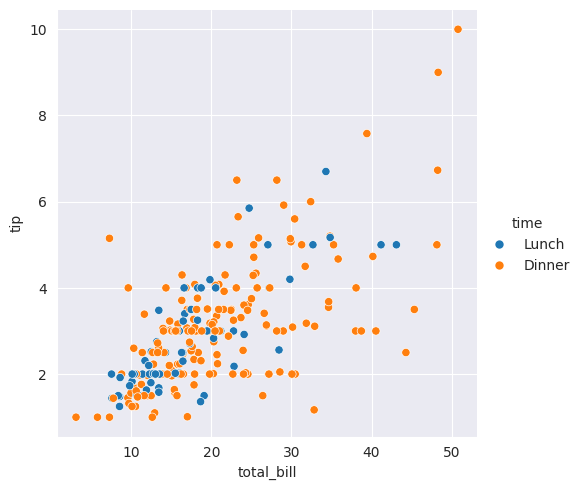 <Figure size 596.375x500 with 1 Axes>