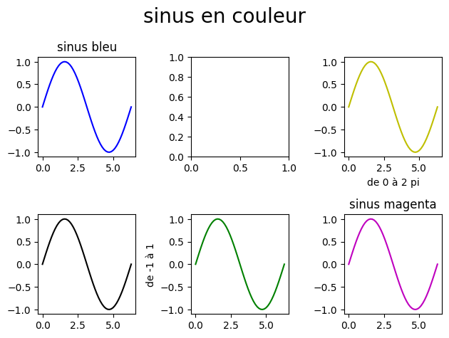 <Figure size 640x480 with 6 Axes>
