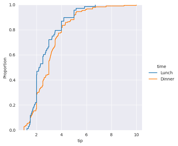 <Figure size 596.375x500 with 1 Axes>
