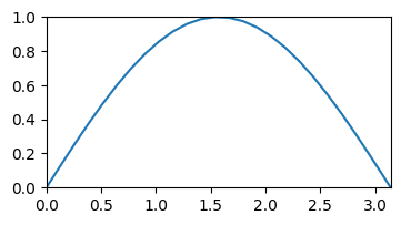<Figure size 400x200 with 1 Axes>