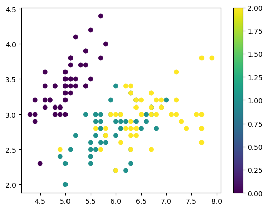<Figure size 640x480 with 2 Axes>