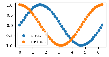 <Figure size 400x200 with 1 Axes>