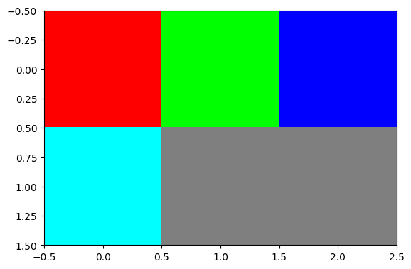 <Figure size 640x480 with 1 Axes>