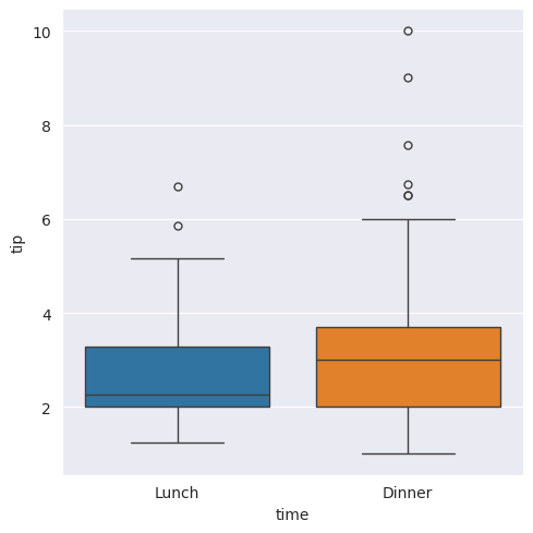 <Figure size 500x500 with 1 Axes>