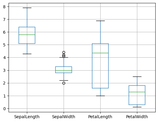 <Figure size 640x480 with 1 Axes>