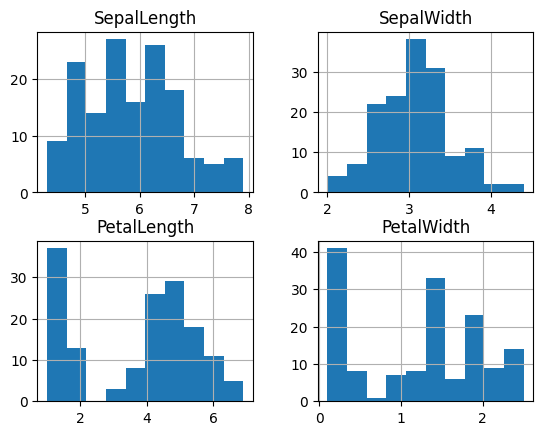 <Figure size 640x480 with 4 Axes>