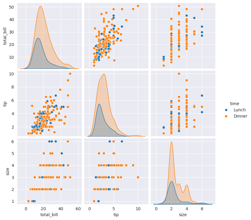 <Figure size 846.375x750 with 12 Axes>