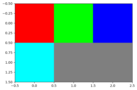 <Figure size 640x480 with 1 Axes>