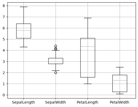 <Figure size 640x480 with 1 Axes>