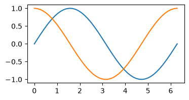 <Figure size 400x200 with 1 Axes>