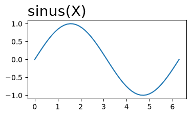 <Figure size 400x200 with 1 Axes>