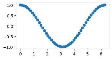 <Figure size 400x200 with 1 Axes>