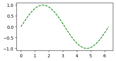 <Figure size 400x200 with 1 Axes>