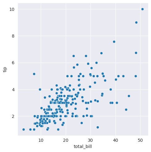 <Figure size 500x500 with 1 Axes>