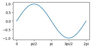 <Figure size 400x200 with 1 Axes>