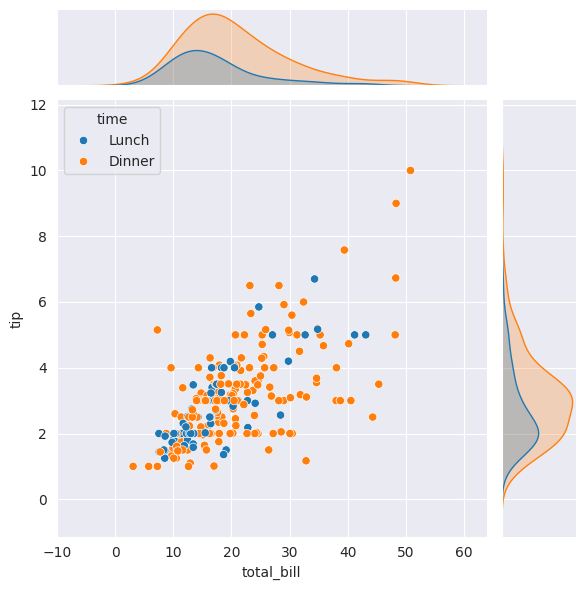 <Figure size 600x600 with 3 Axes>